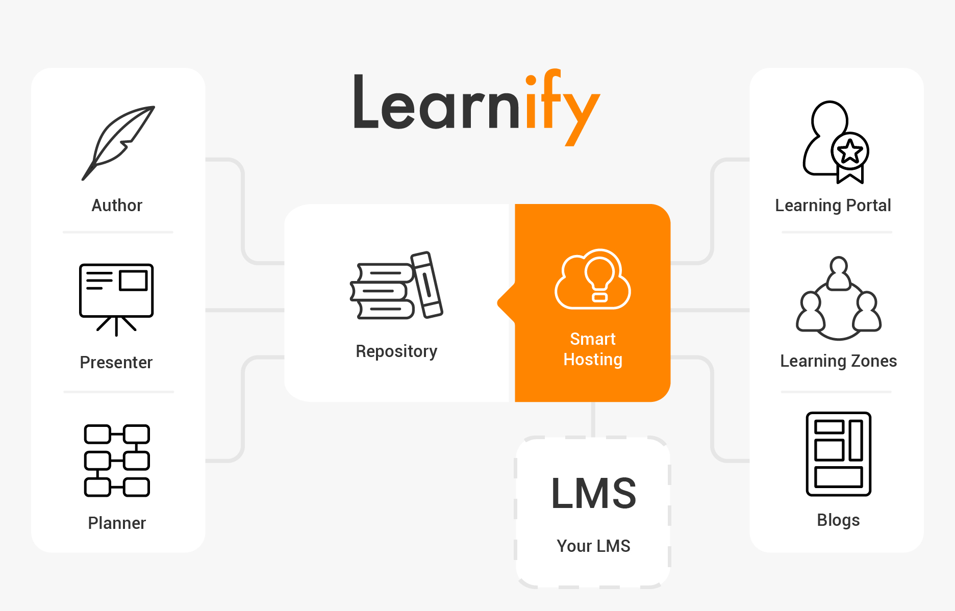 Learnify Tools Overview
